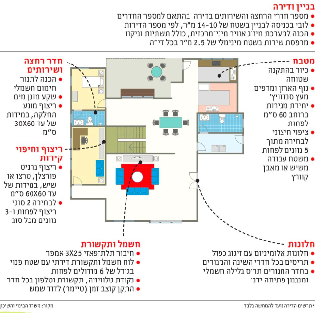 מפרט דירה תוכנית מחיר למשתכן